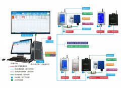 永騰電子在線粒子計(jì)數(shù)器解決方案